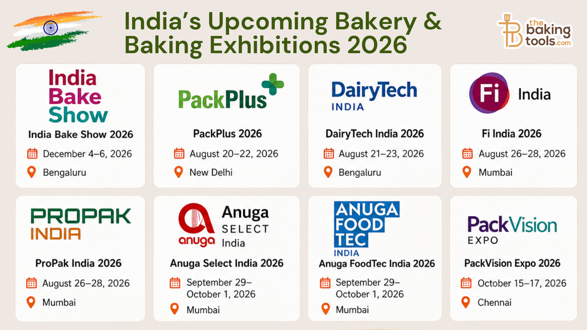 India’s Upcoming Bakery & Baking Exhibitions 2026 | Dates & Venues