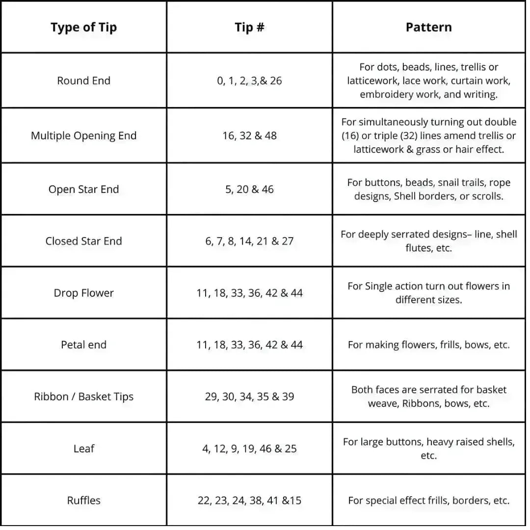 Noor Icing Nozzle |15 Teeth Design | N-6 | Small Tip - thebakingtools.com